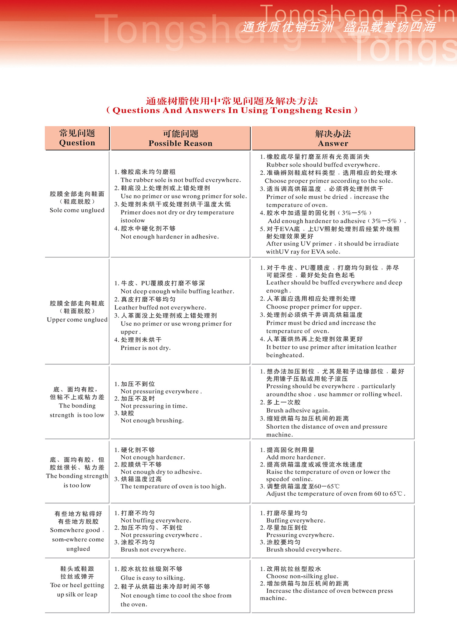 4.使用中常见问题及解决方法1500.jpg
